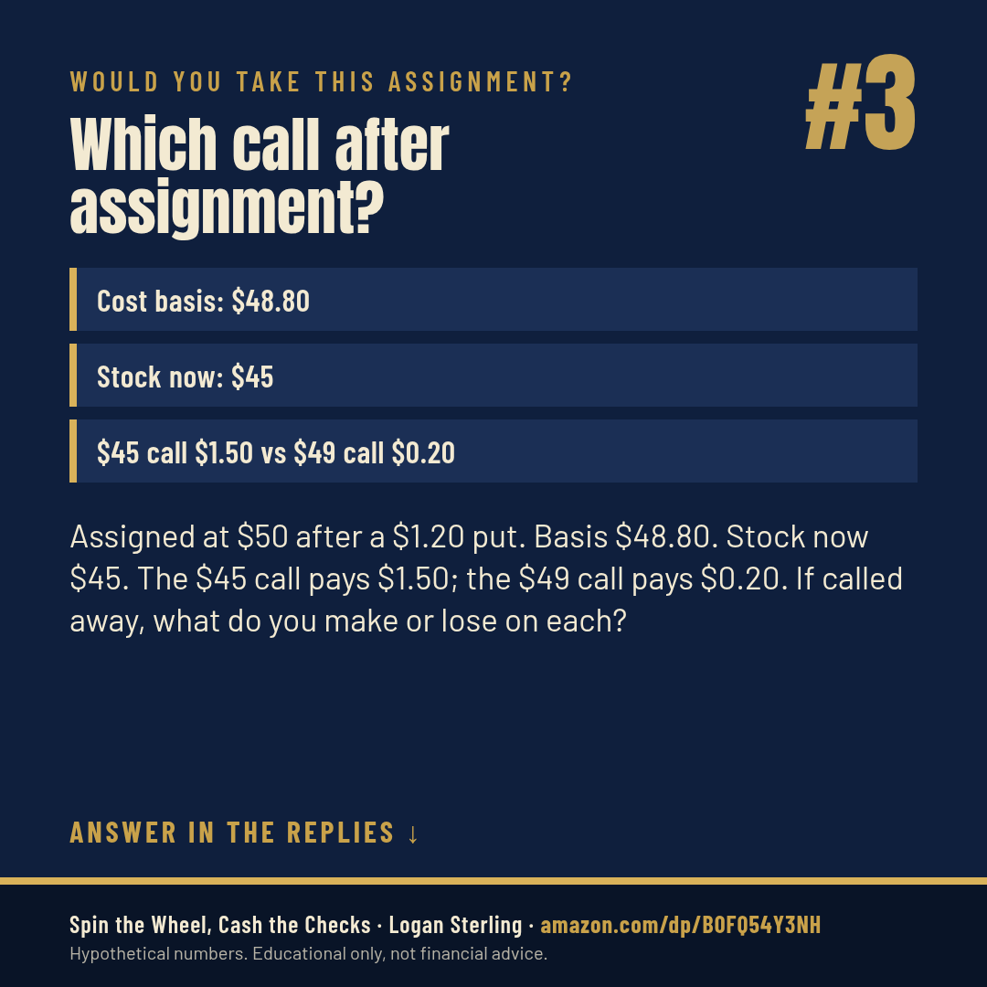 Wheel puzzle #3: Which call after assignment?. Assigned at $50, basis $48.80; Stock now $45; $45 call $1.50 vs $49 call $0.20.