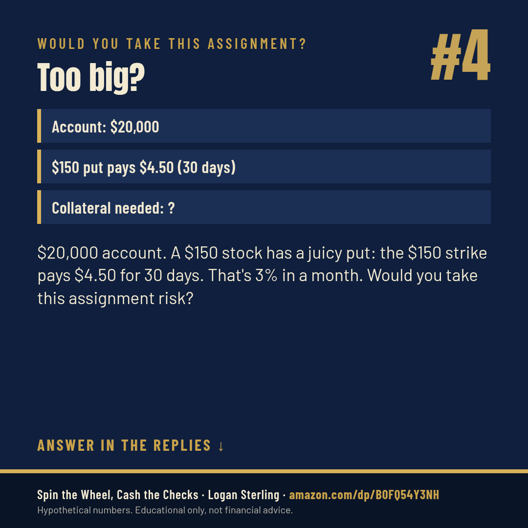 Wheel puzzle #4: Too big?. $20,000 account; $150 stock, $150 put pays $4.50; 30 days to expiry.