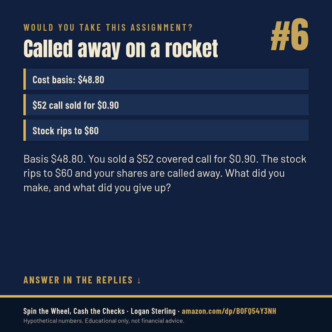 Wheel puzzle #6: Called away on a rocket. Basis $48.80; Sold $52 covered call for $0.90; Stock rips to $60, shares called away.
